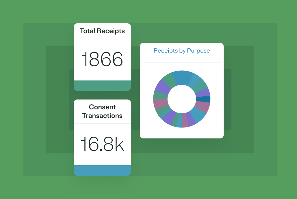 Graphic depicting dashboard widgets including total receipts, receipts by purpose and consent transactions