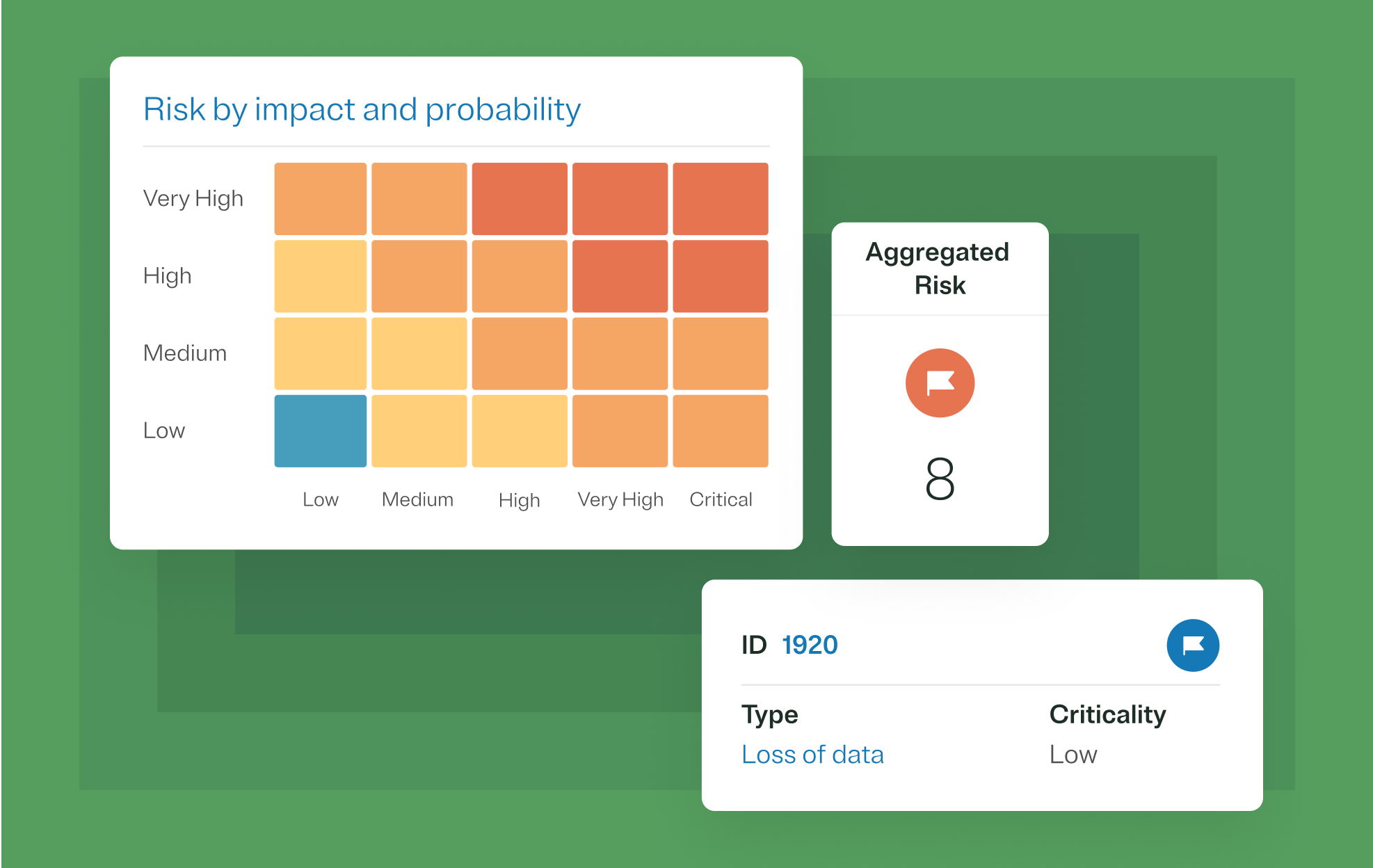 Graphic showcasing IT and Security Risk Management dashboard metrics, including data mapping of risk impact and probability, as well as aggregated risk calculation